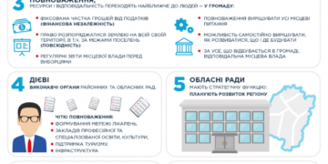 Децентрализация с европейской перспективой