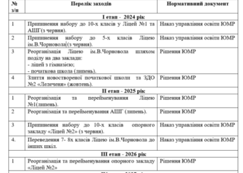 В Южному на сесію винесуть питання щодо трансформації шкіл | YНовини одещіни