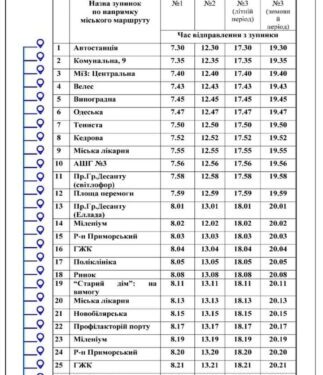 Відзавтра в Южненській ОТГ почнуть курсувати «соціальні» автобуси: проїзд безкоштовний | YНовини одещіни