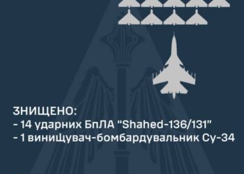 Над Одесою збили сім «шахідів», а на сході України ще один ворожий літак