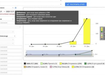 CRM для товарки в Україні: збільшення продажів