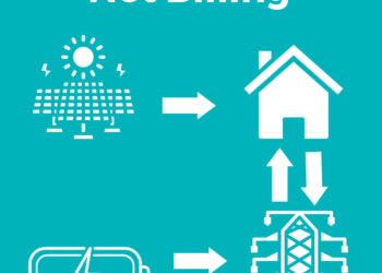 Net Billing: суть механізму підтримки виробників «зеленої» енергетики