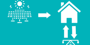 Net Billing: суть механізму підтримки виробників «зеленої» енергетики