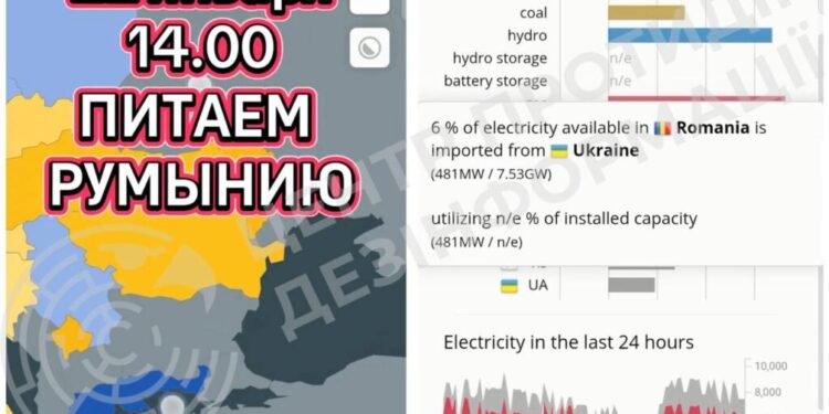 Україна продає електроенергію? Чому це міф та які графіки публікують росіяни, аби довести протилежне