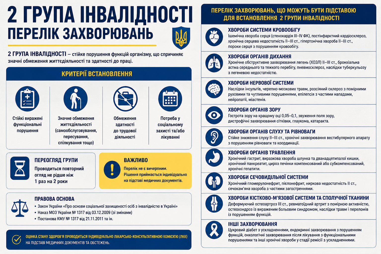 2 группа
