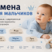 Имена для мальчиков - самы красивые от портала "Одесский монитор"